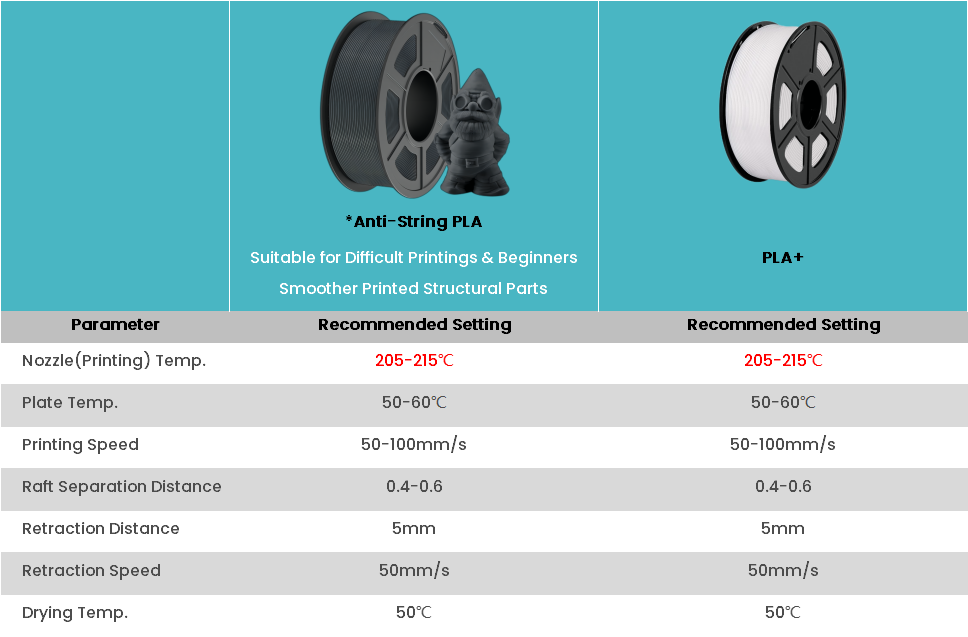 SUNLU 3D Printer Filament PLA Plus 1.75mm, SUNLU Neatly Wound PLA Filament  1.75mm PRO, PLA+ Filament for Most FDM 3D Printer, Dimensional Accuracy +/