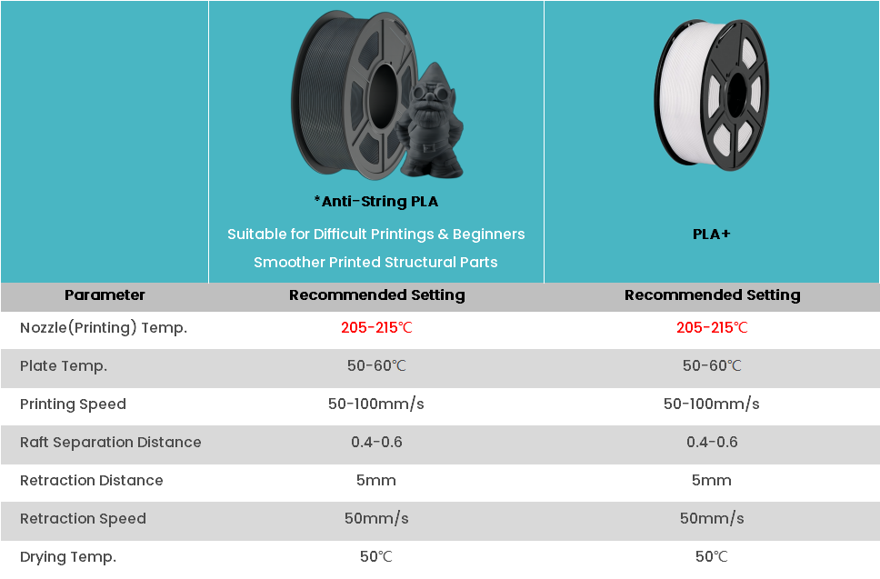 antistring pla vs plaplus