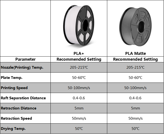 Carbon Fiber PLA vs META-PLA vs PLA+ vs PLA by Sunlu 