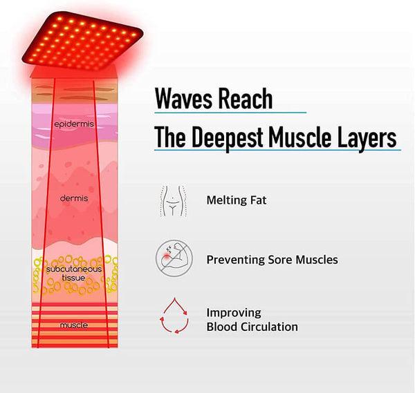 how Infrared Red Light Therapy Arm Belt work