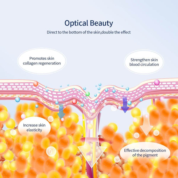 how Wireless LED Face Mask Light Photon Therapy work
