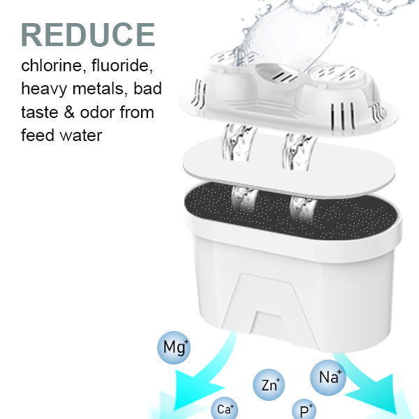 countertop water filter