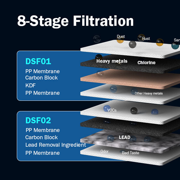 under sink water filter