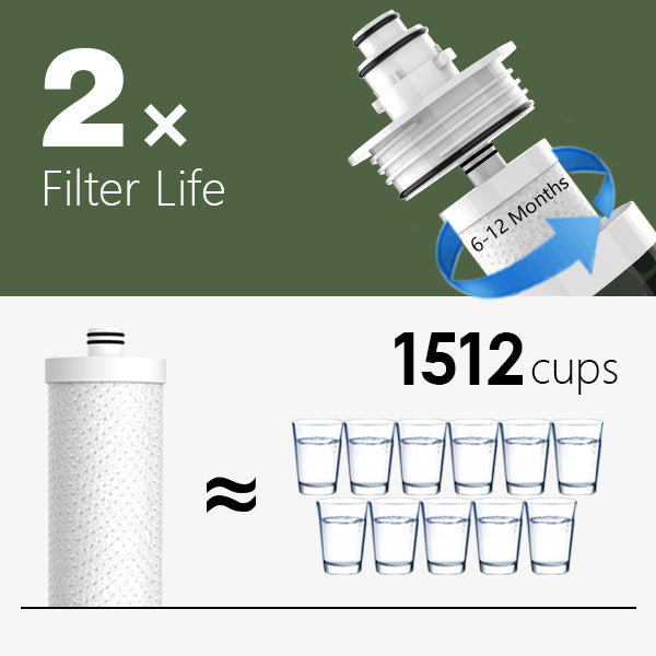 RV water filter
