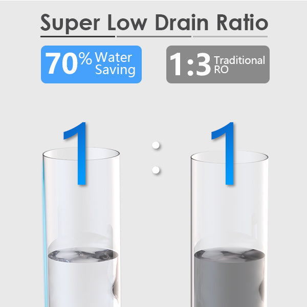 Filtre à eau sous l'évier, système de filtre à eau, système d'osmose inverse