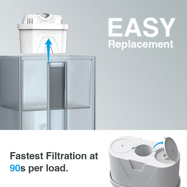 Frizzlife TF900 Instant Hot Water Dispenser Filter, 5 Temperatures & 3 Volume Settings, High Temp Safety Lock, Zero Installation