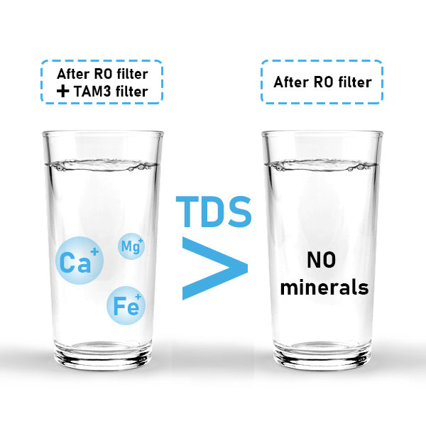 Filtro de agua alcalina y remineralizada.