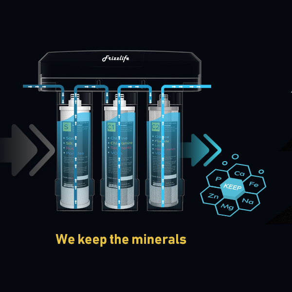 Frizzlife Sk99 3 Stage Under Sink Water Filter Reduce Lead Chlorine - Frizzlife Under Sink Water Filter System Sk99 Review Frizzlife Sk99 3 Stage Under Sink Water Filter Reduce Lead Chlorine - Frizzlife Under Sink Water Filter System Sk99 Review