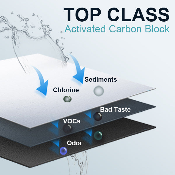 under sink water filter water filter system reverse osmosis reverse osmosis system