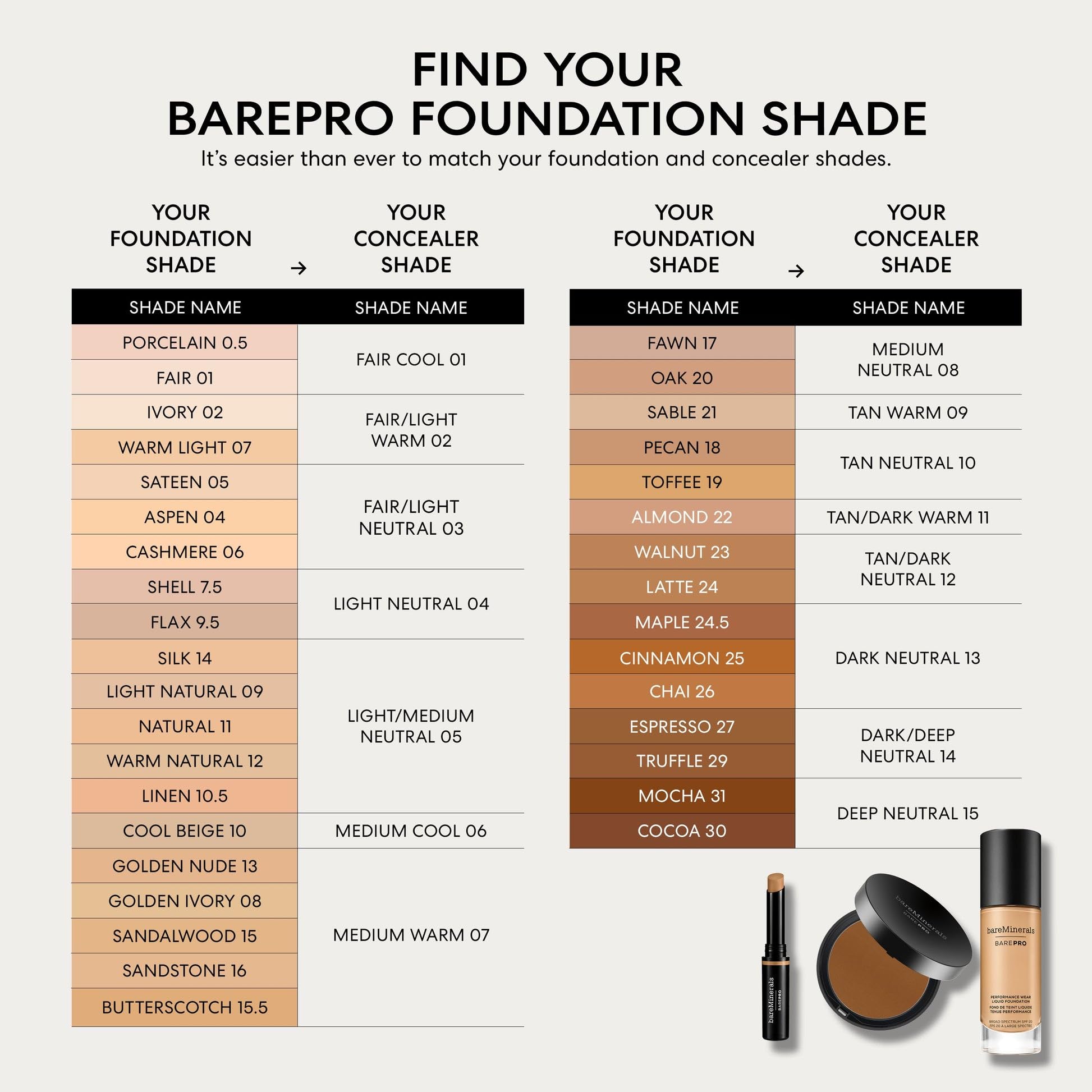 bareMinerals Barepro Performance Wear Liquid Foundation SPF 20, Breathable Makeup for Face, Full Coverage, 24HR Wear, Natural Matte Finish, Vegan