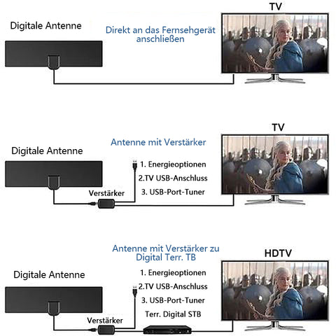 KABELANTENNE FÜR HDTV 4K – popwelle