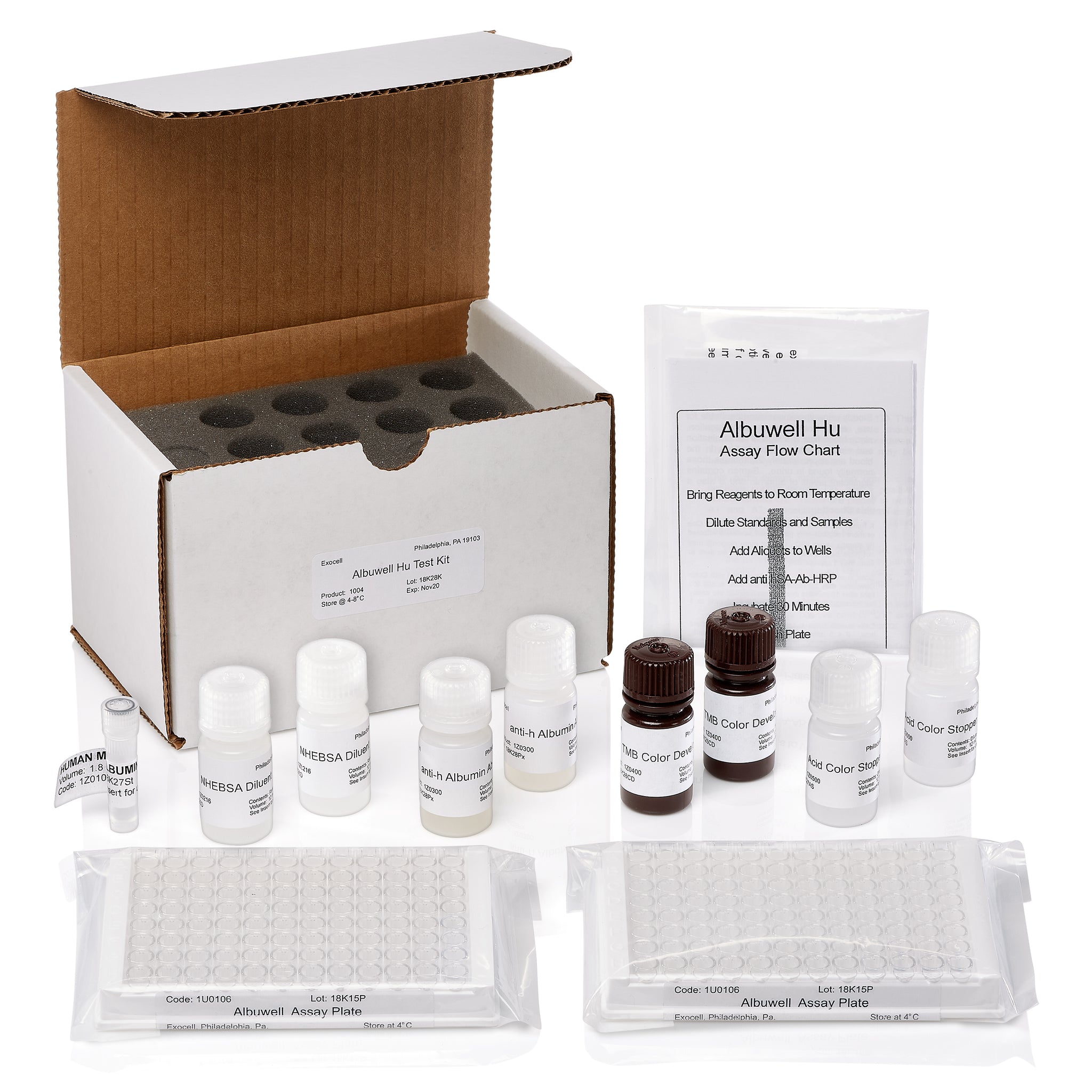 Hu Albuwell׵ELISA