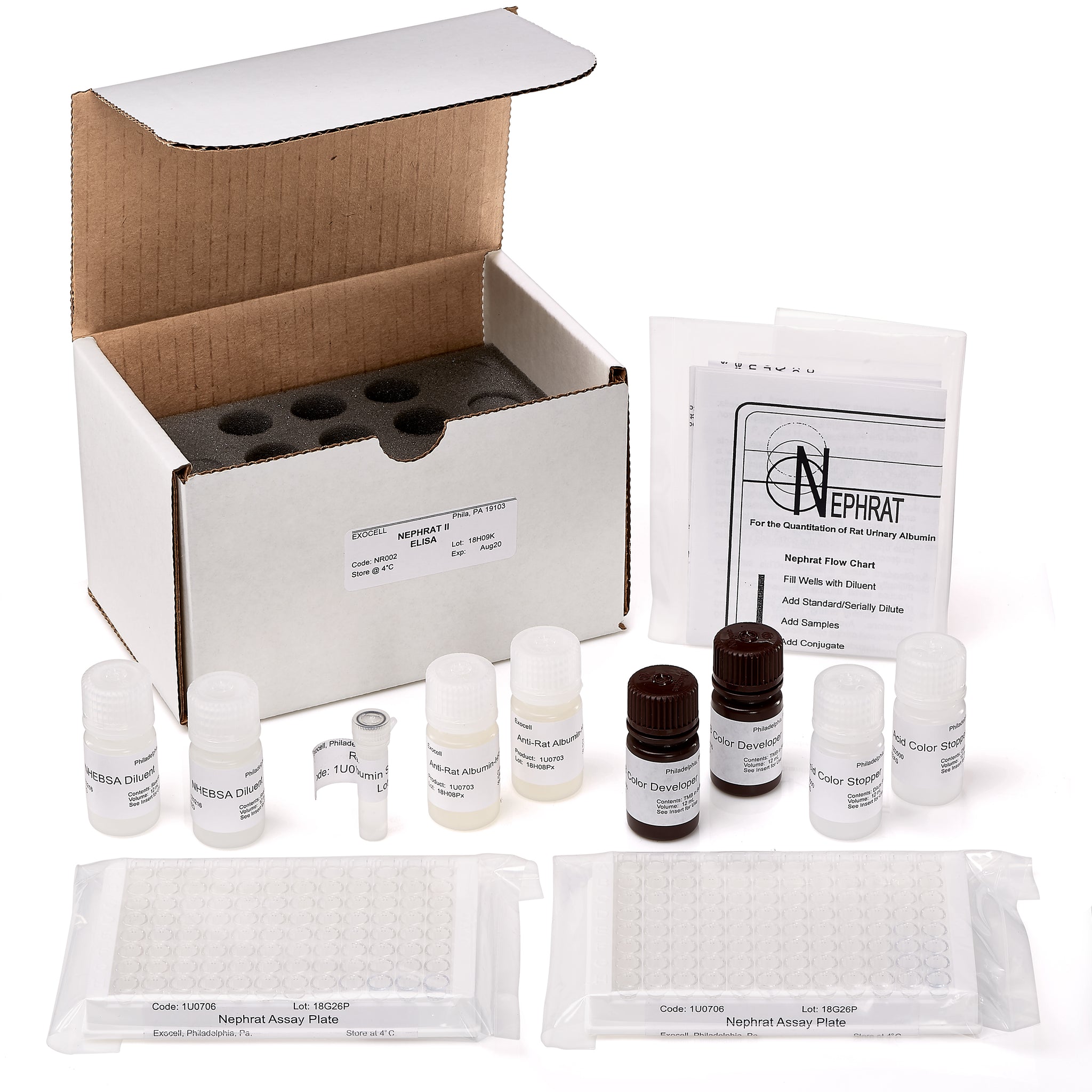 Nephrat II(大鼠白蛋白ELISA)