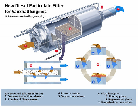 How to clean dpf filter 3