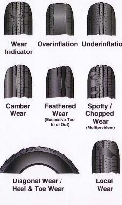 Vehicle tire noise