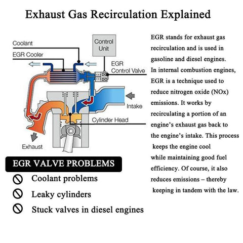 What is an EGR Valve 2