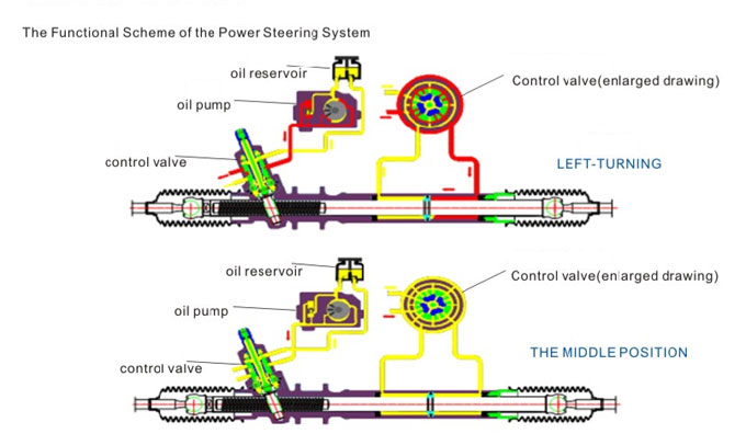 power steering pump