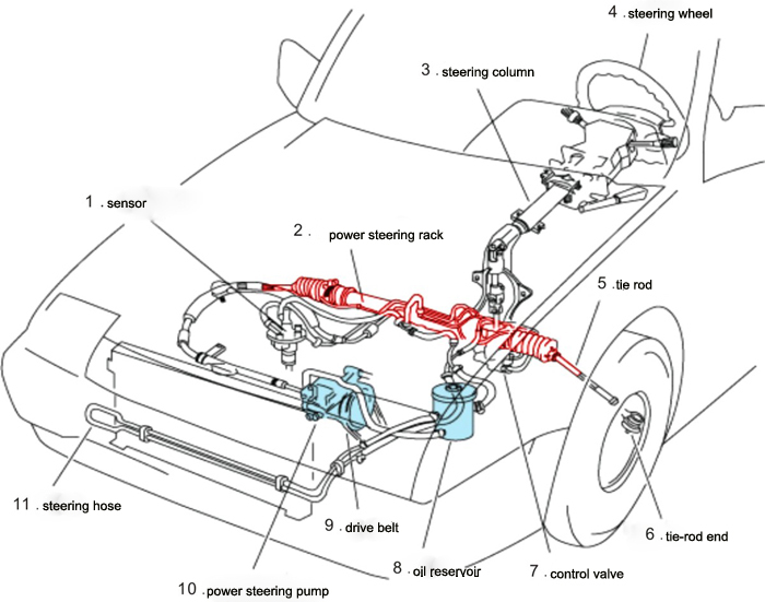 power steering pump