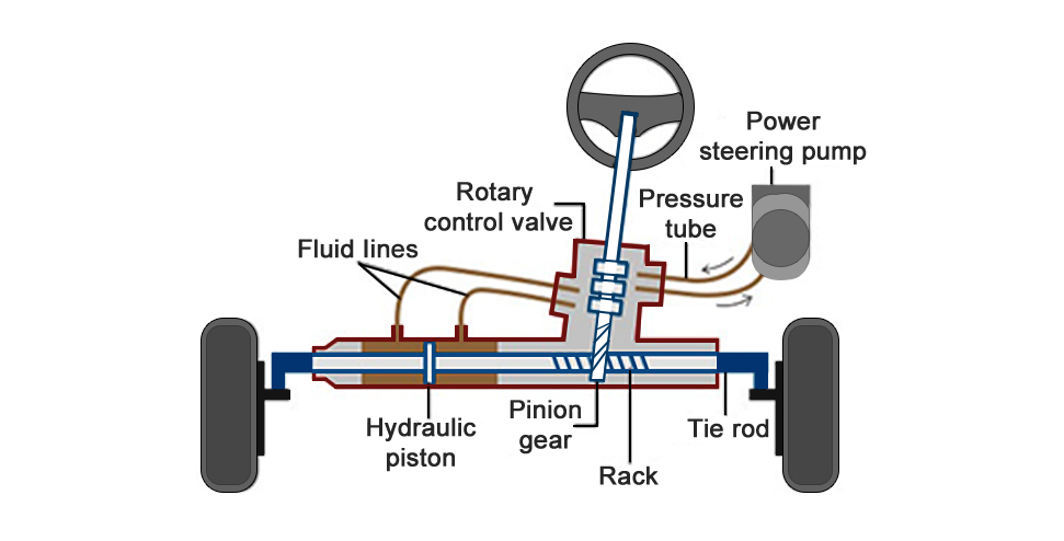 power steering pump