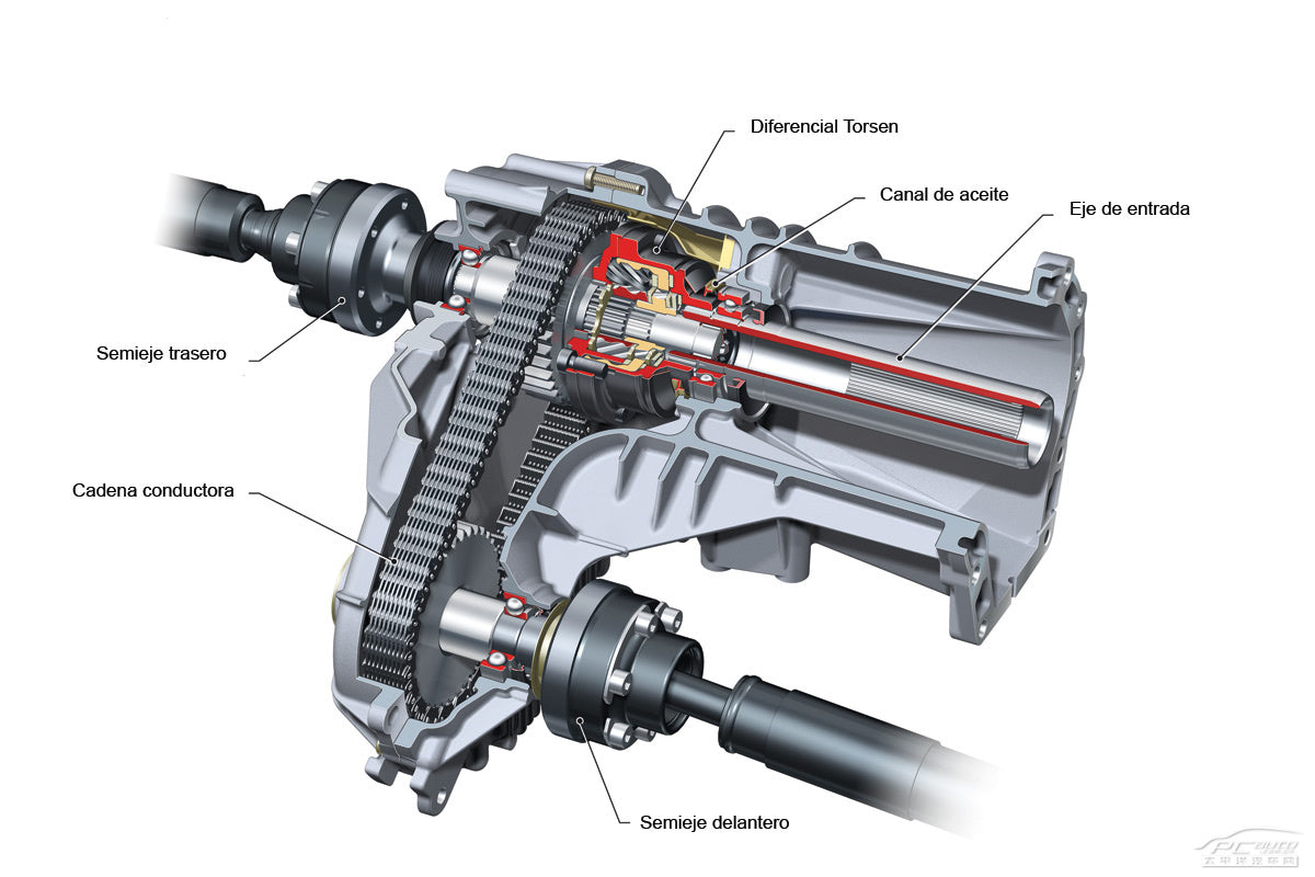 All That You Need to Know about Transfer Case Shift Motor – SPELAB