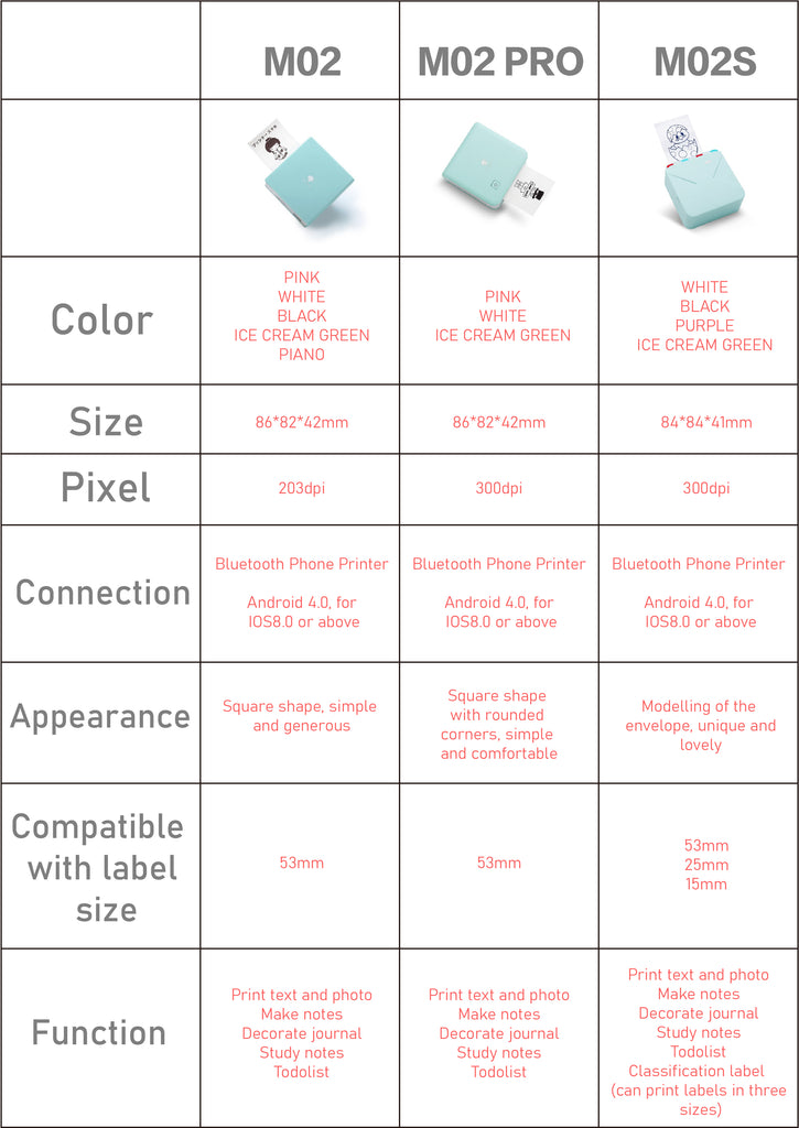 Phomemo M02S Portable Mini Pocket Thermal Printer