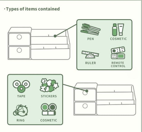 types of items contained