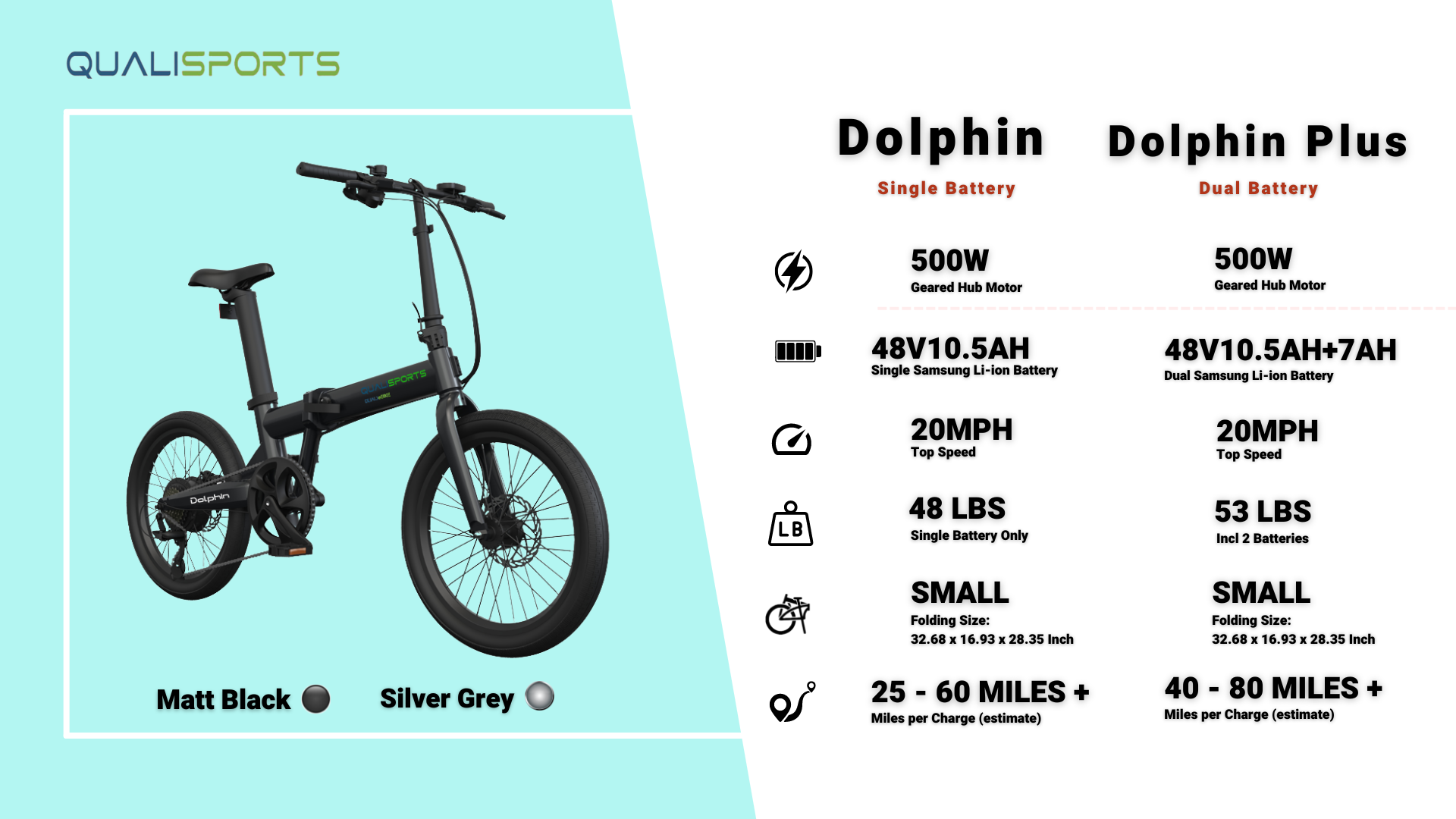 Qualisports USA Nueva bicicleta eléctrica Dolphin