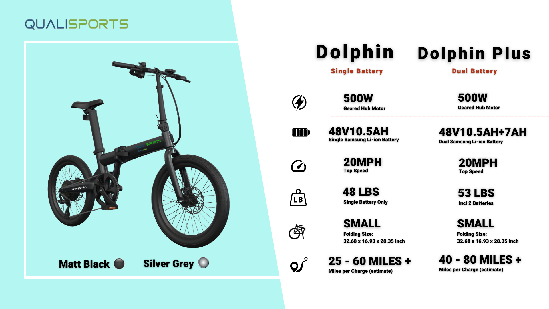 Qualisports USA New Dolphin Ebike