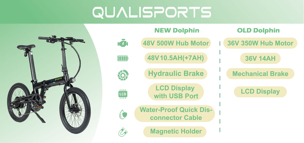 Qualisports USA New Dolphin Ebike