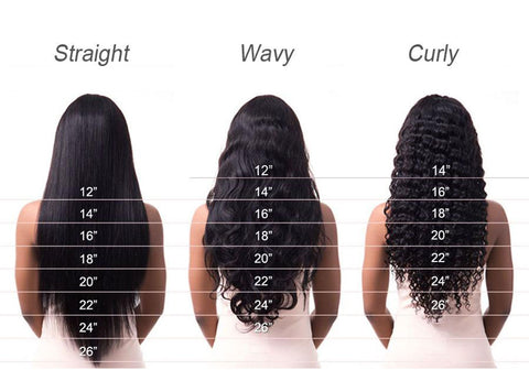 straight hair, body wave wig, curly wig, How to measure hair