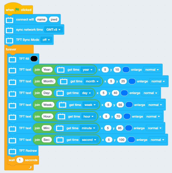 ntp gets the internet time