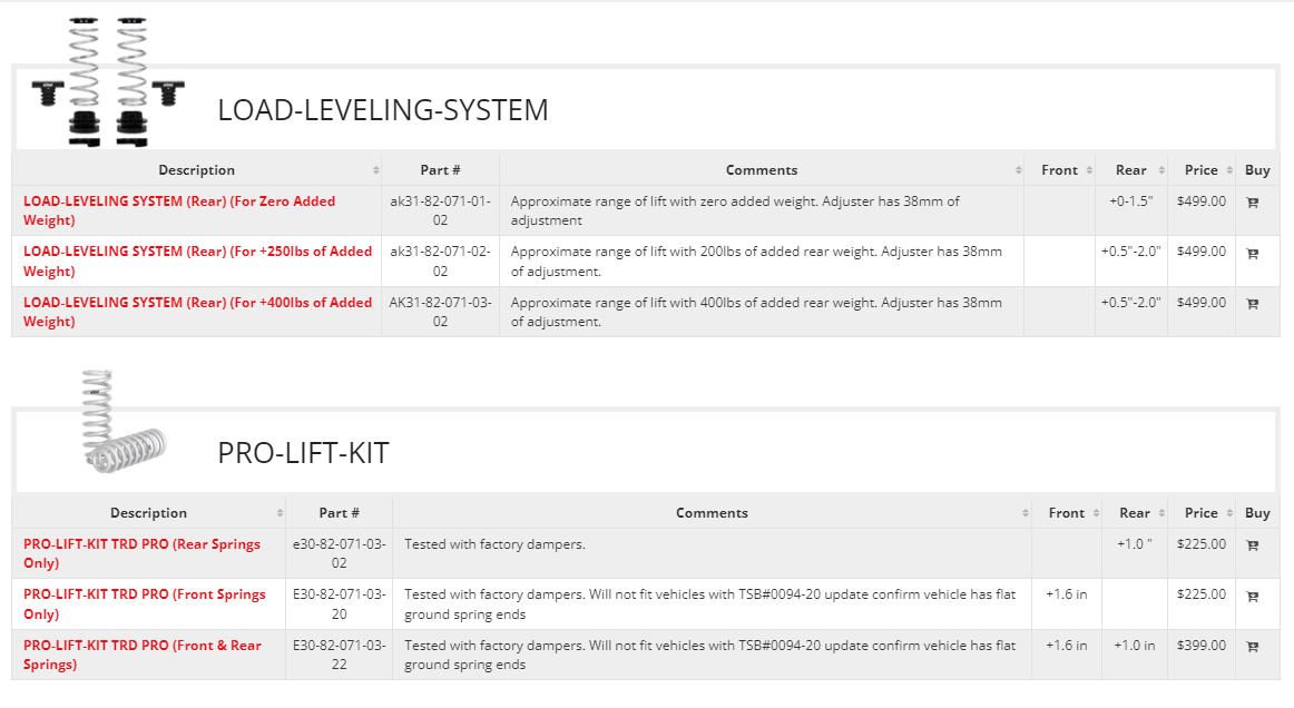 TEST Pro Truck Coilover