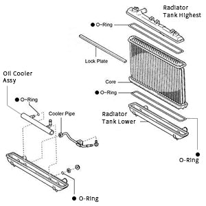 radiator