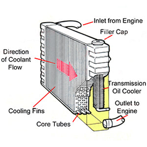 radiator