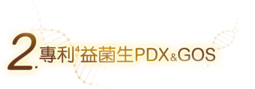 專利益菌生PDX+&GOS，獨特雙重組合獲國際專利