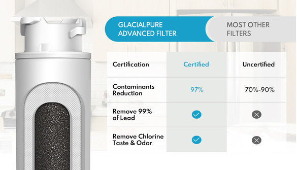 EPTWFU01 Water Filter PureSource Ultra II Frigidaire Refrigerator