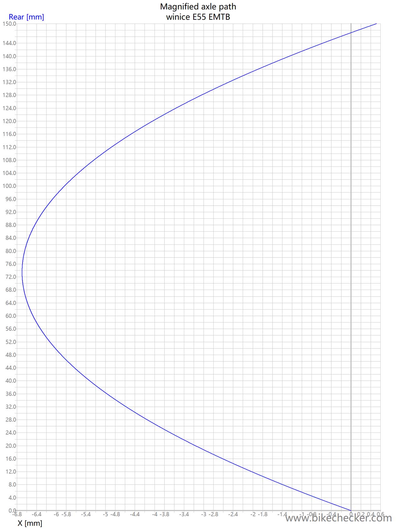 winice E55 EMTB_AxlePath
