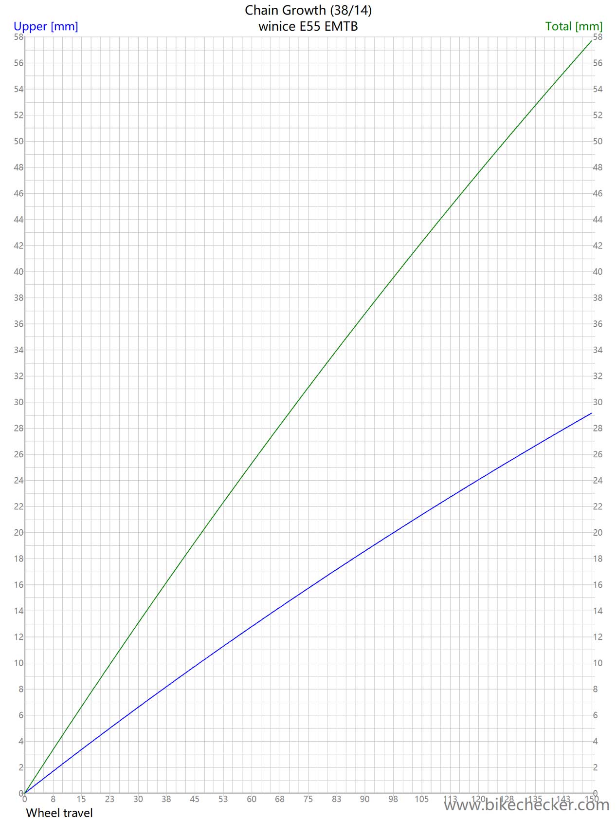 winice E55 EMTB_Chain