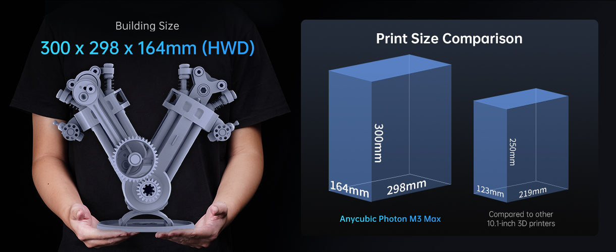 Anycubic Photon M3 Max - Unleash Your Imagination