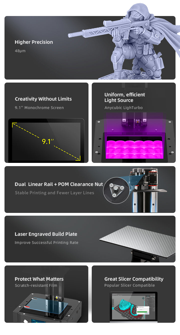 Anycubic Photon Mono X2 Main Features