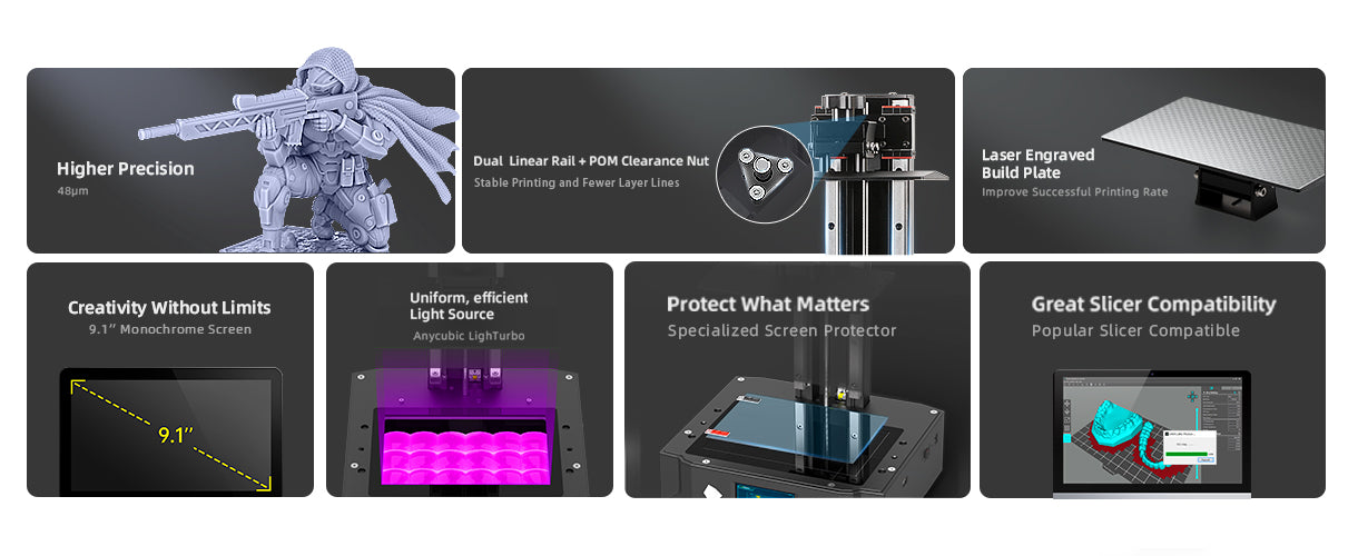 Anycubic Photon Mono X2 Main Features