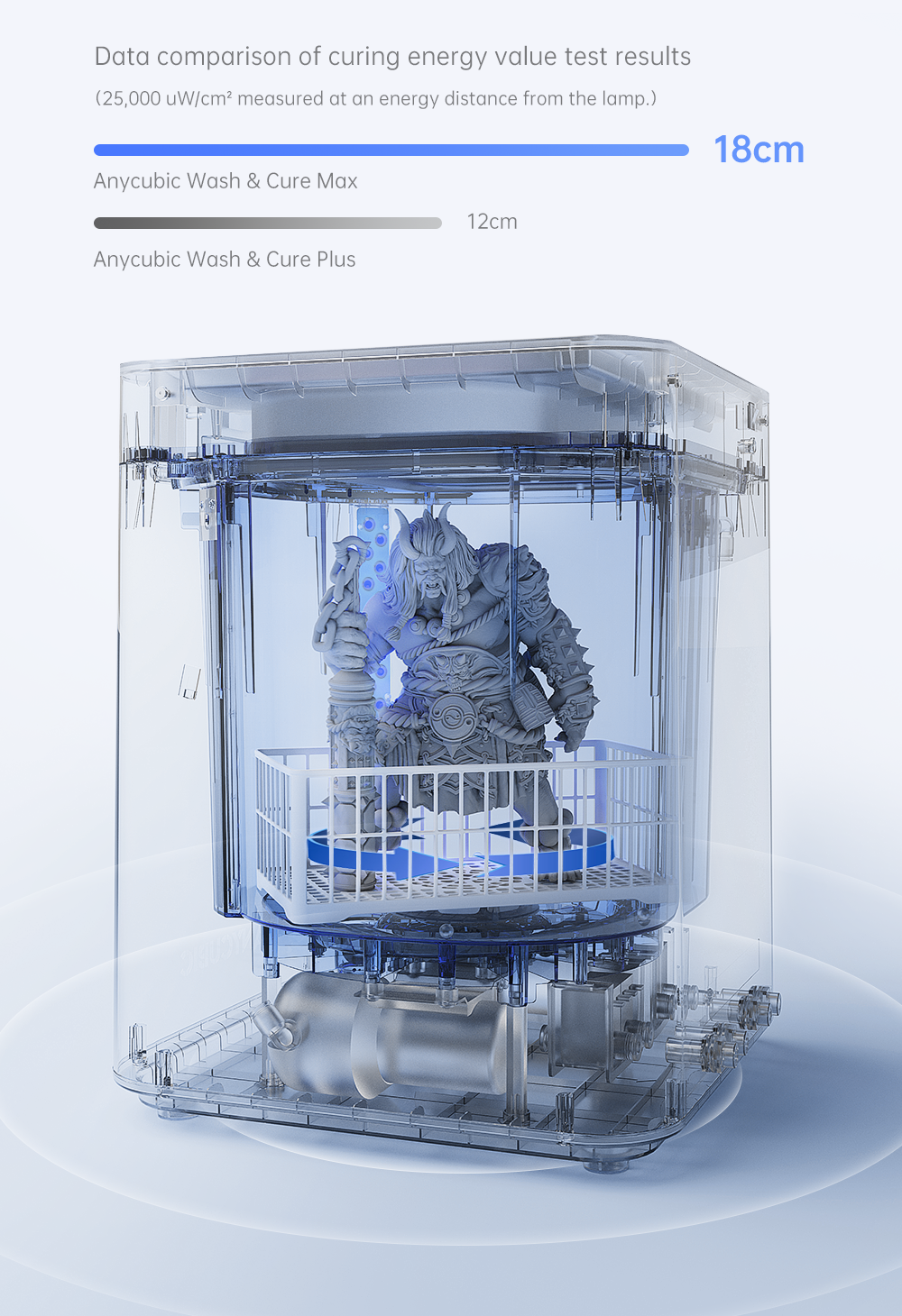 Anycubic Wash & Cure Max Review: Large Volume Station