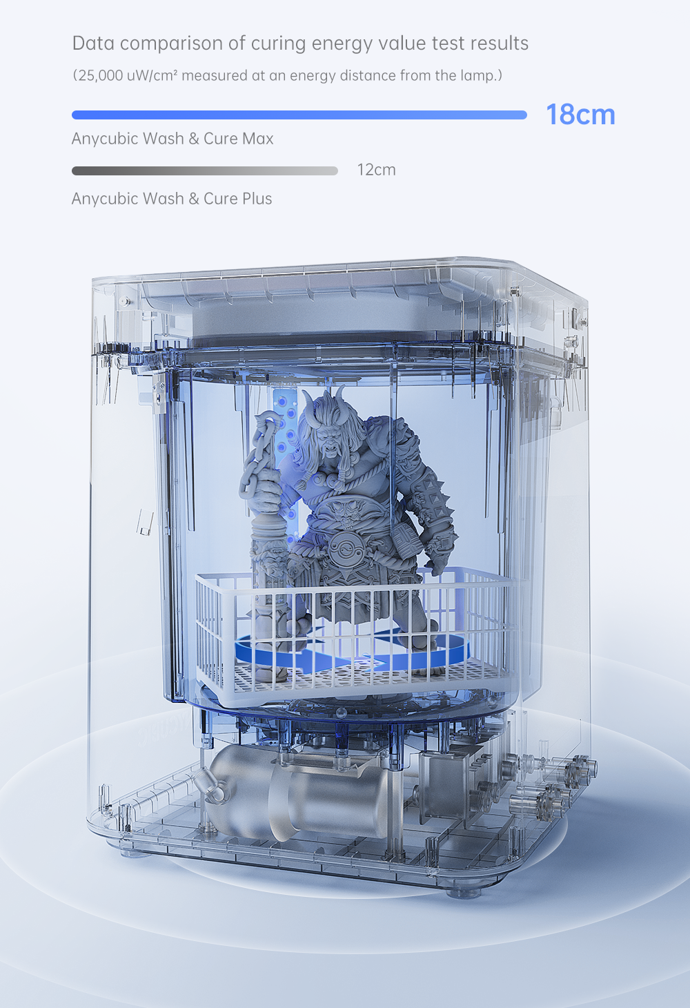 Anycubic Wash & Cure Max - One-click Washing and Curing