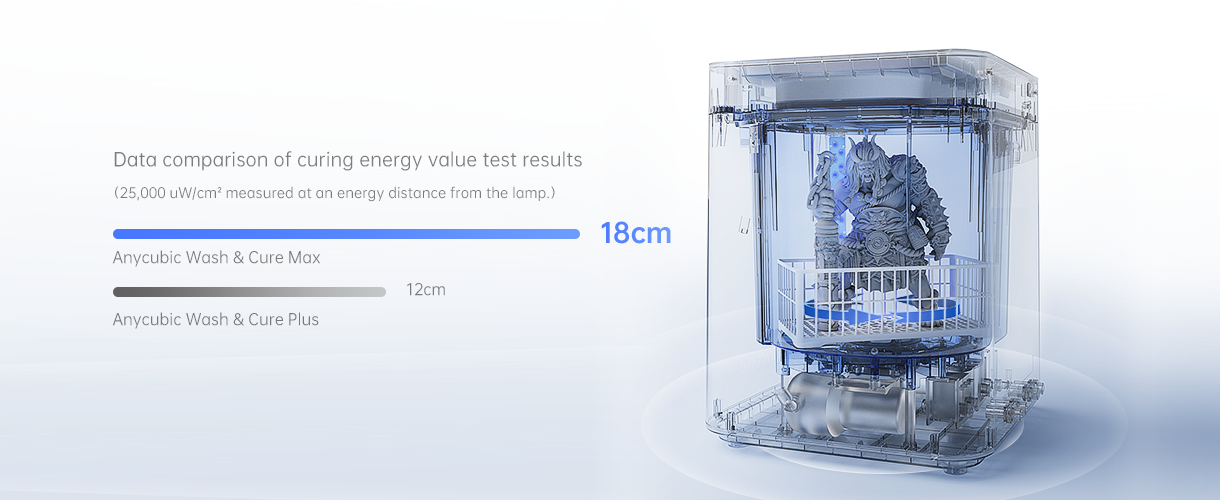 Anycubic Wash & Cure Max - 360° Dimensional Curing