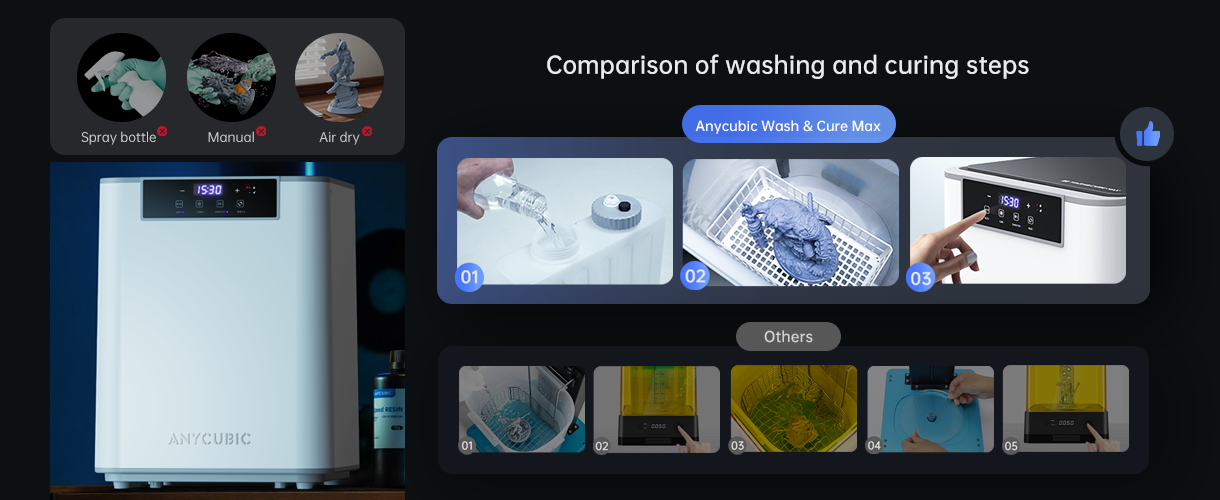 Anycubic Wash & Cure Max - One-click Washing and Curing