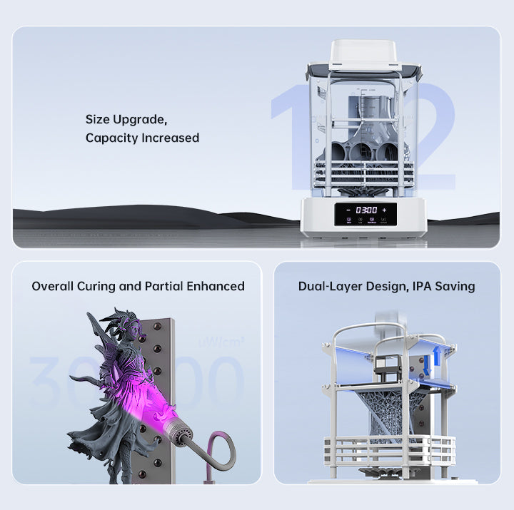 Anycubic Wash & Cure 3 Plus Main Features