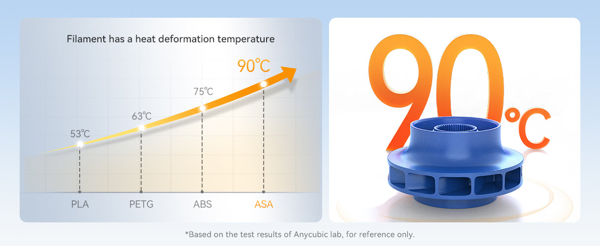 Anycubic ASA Filament - High-Temperature Resilience
