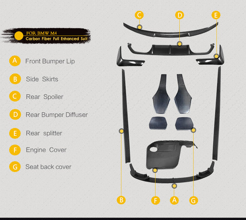 Wide Body Kits for BMW M4