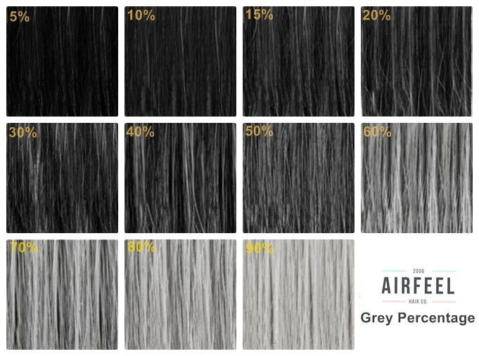 Airfeel hair grey percentage chart