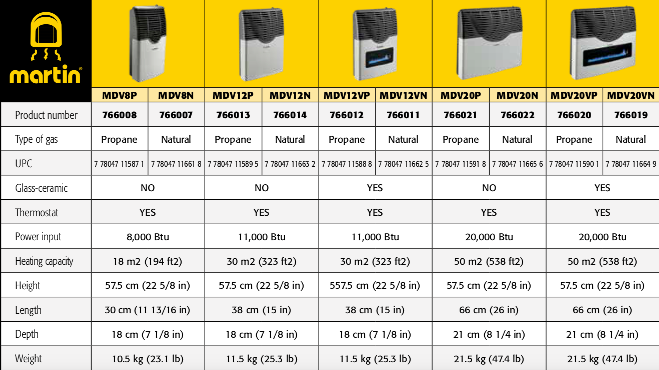 Martin Natural Gas Direct Vent Heater MDV8N 8000 Btu